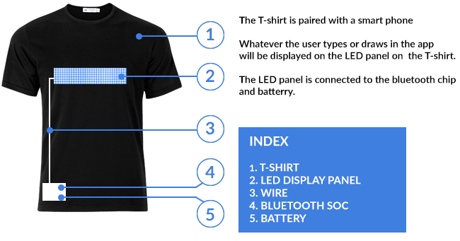 T-shirt z wyświetlaczem LED bluetooth