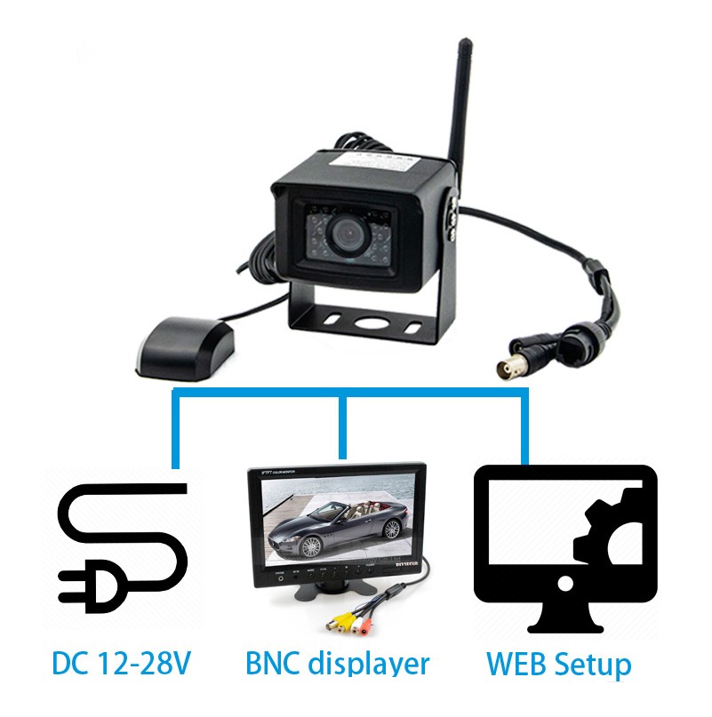 Monitorowanie kamery samochodowej Wi-Fi 4G za pośrednictwem telefonu komórkowego lub komputera