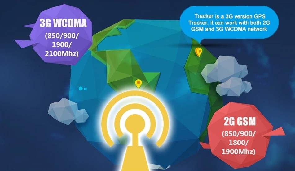 szybki transfer danych 3g WCDMA tracker