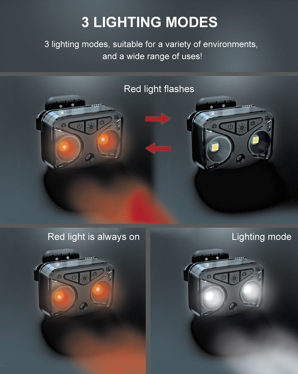 oświetlenie rowerowe z tylnym światłem LED kamery i kierunkowskazami