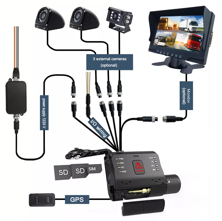 schemat instalacji systemu kamer profio x6 do samochodu