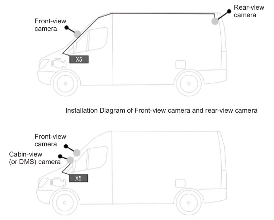 scenariusze korzystania z systemu kamer samochodowych profio x5
