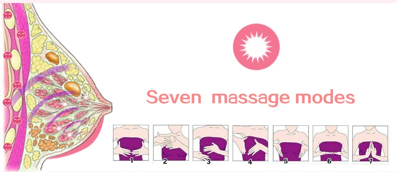 masaż powiększający piersi - stymulator
