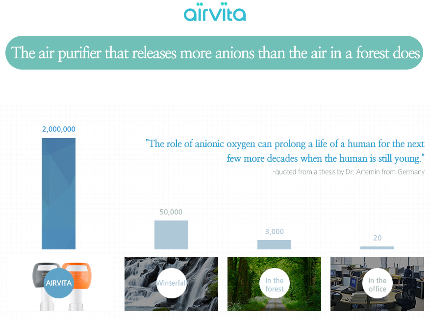 Airvita dlaczego czyste powietrze