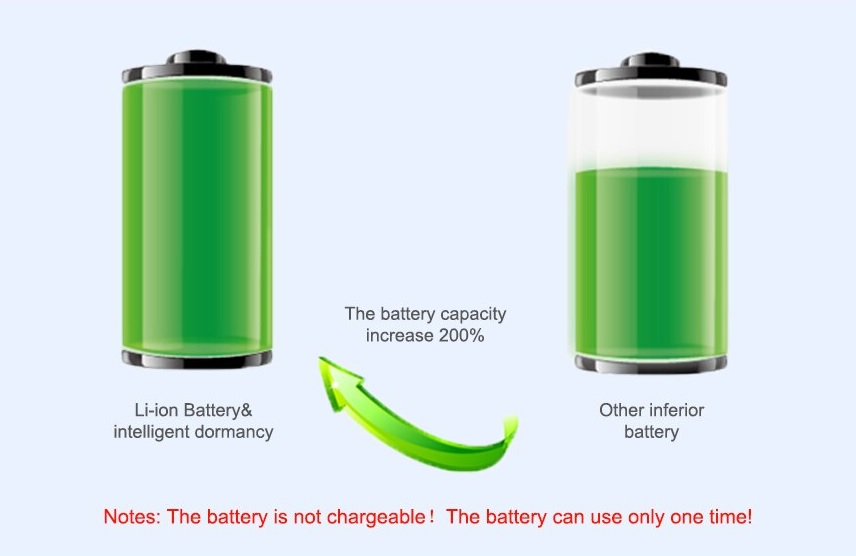 Bateria o dużej pojemności lokalizatora gps